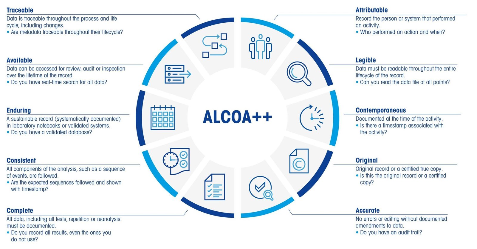 alcoa principles