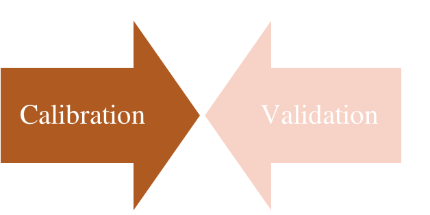 Calibration and Validation