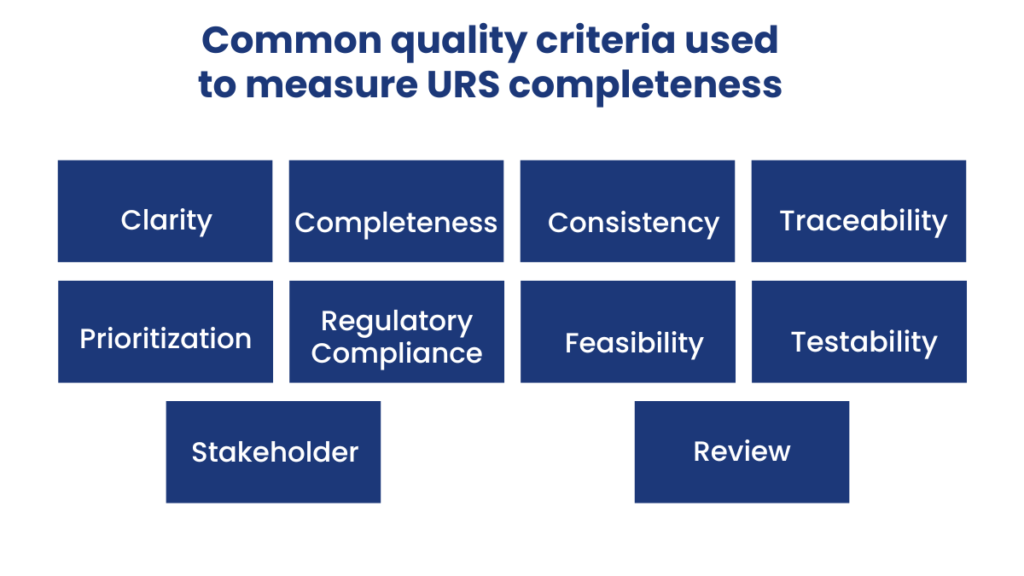 common quality criteria used to measure URS completeness